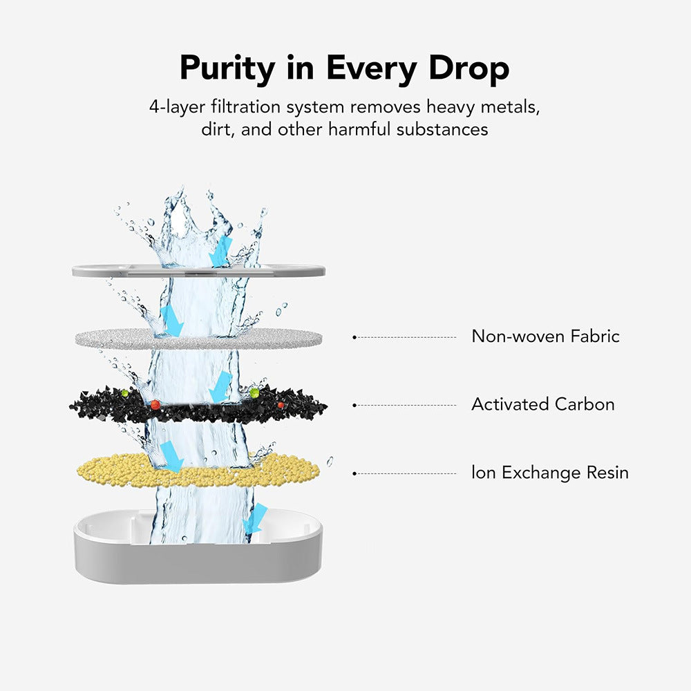 Cat water fountain filter cartridge
